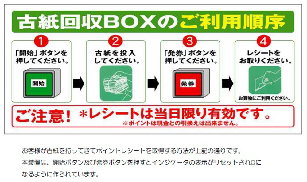 古紙回収BOXの使い方